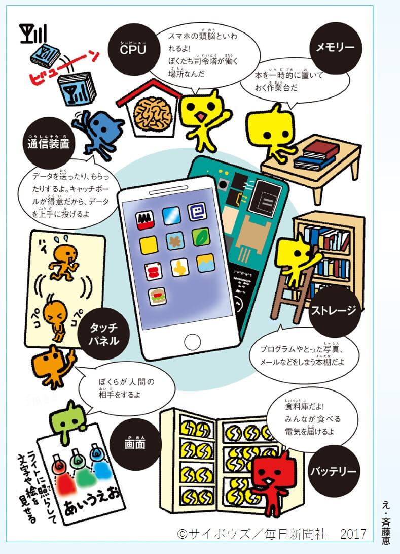 第4回 スマホはどういう仕組みになっている スマホのなかのこびとたち こどものミライ